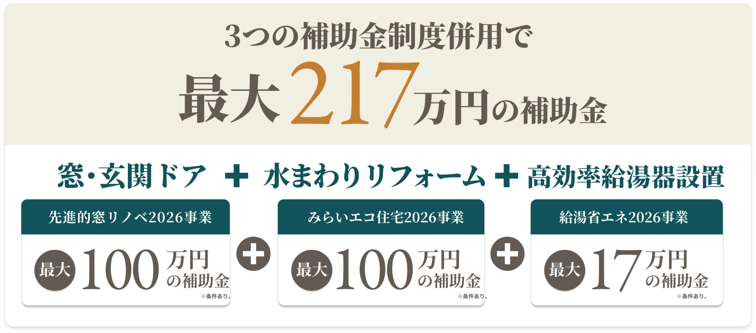 窓リノベ2025事業+子育てグリーン支援事業