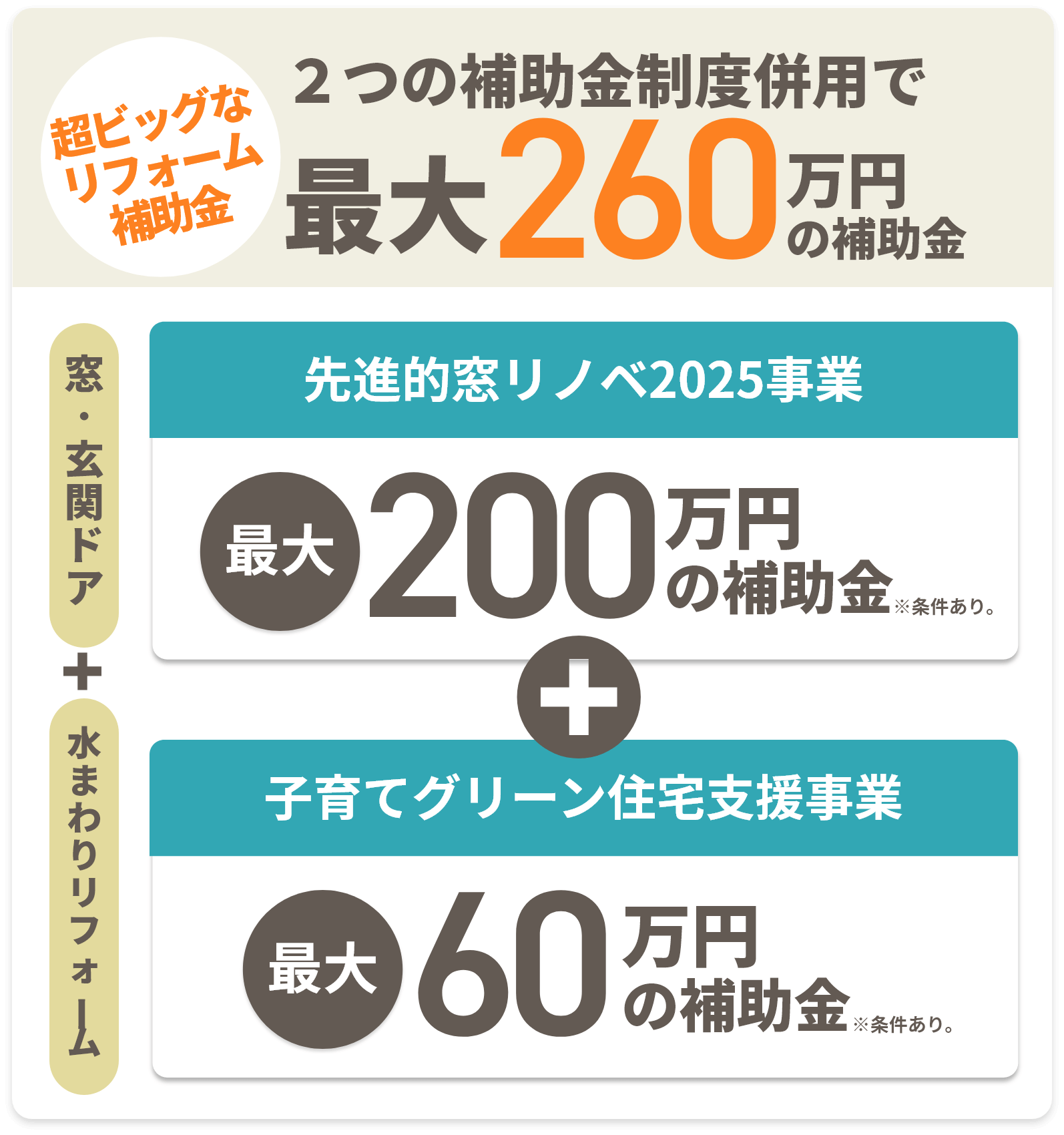 窓リノベ2025事業+子育てグリーン支援事業