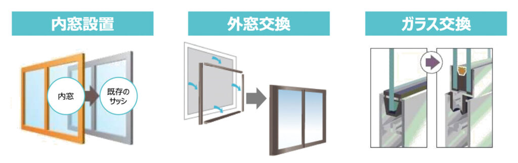 窓リフォーム補助の対象