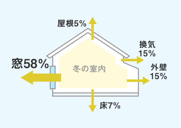 佐賀の樋渡建設　断熱リフォーム